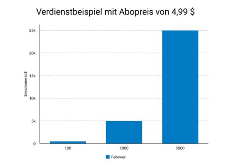 only fans einnahmen|Kompletter Leitfaden zu OnlyFans Steuern: Verstehen und richtig。